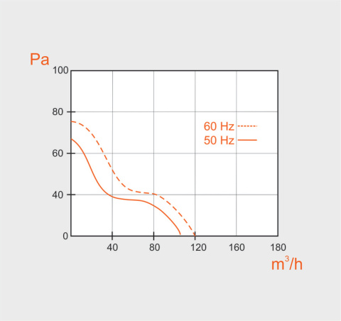 Wentylator łazienkowy serii OK. Biały Połysk. Wyposażenie standardowe. Średnica 100 mm