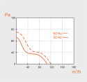 MMP – Szklany Panel Biały Mat (Timer) TURBO