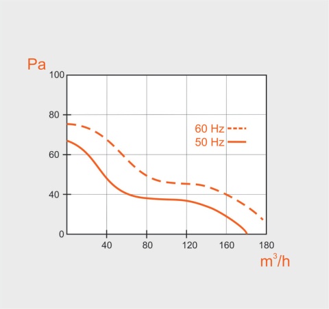 Wentylator łazienkowy.Krótki króciec. Szklany Panel Czarny Połysk Wyposażenie standardowe. Średnica 100 mm