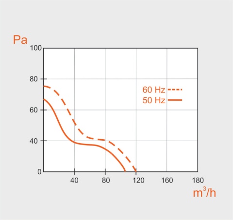 Wentylator łazienkowy MMOTORS MMP – Elipsa Turbo | BIAŁY POŁYSK | 100 mm | 169 m³/h