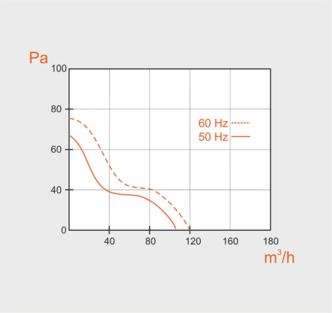 Wentylator łazienkowy serii OK Połysk. Wyposażenie standardowe. Niebieski led Oświeltenie Niebieski Led. Średnica 100 mm