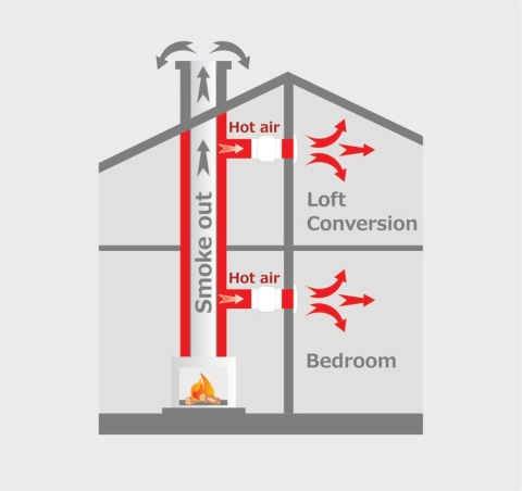 Wentylator wysokotemperaturowe VOK 100/120mm