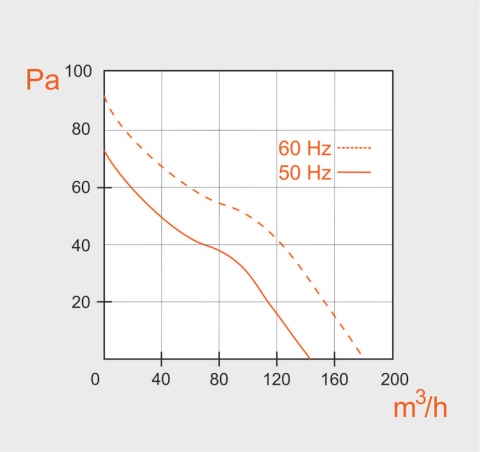 Wentylator kanałowy metalowy VOK 100/120mm